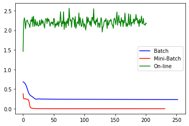 ../_images/U2.01 - The Perceptron_69_1.png